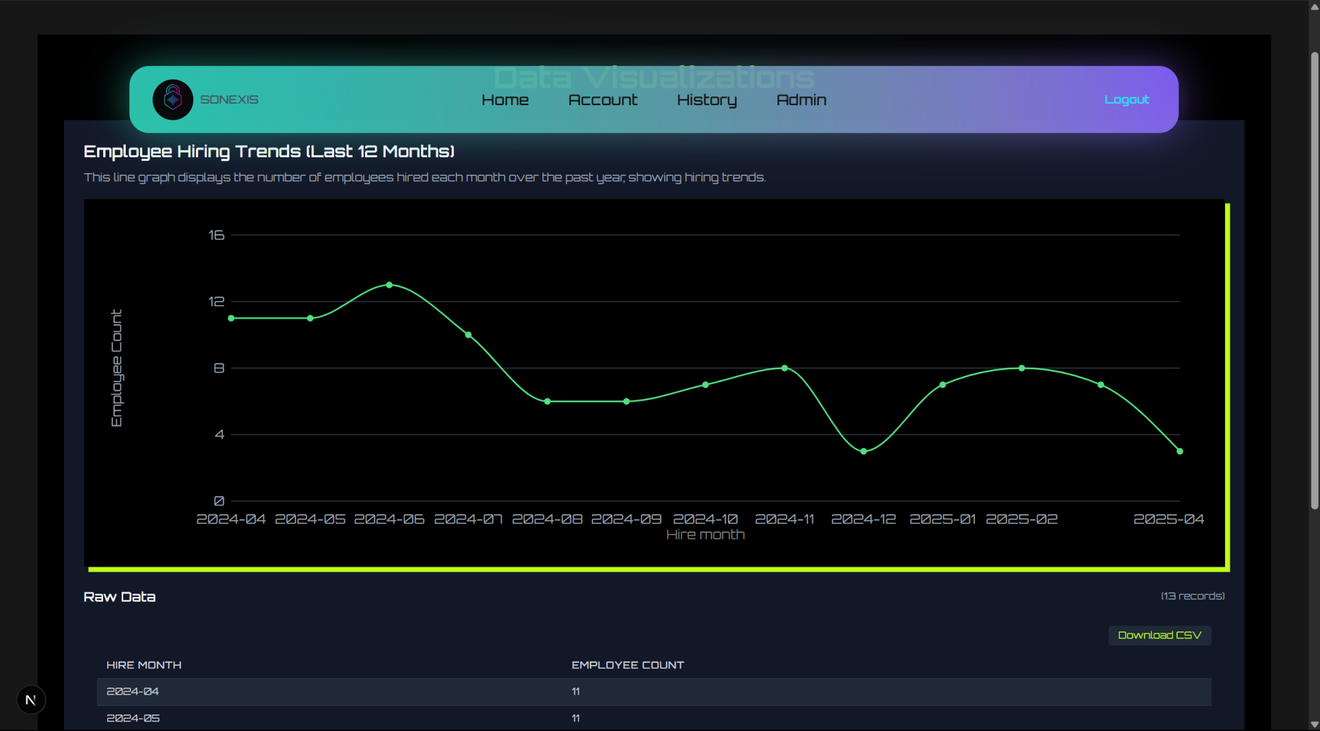 Project Preview 2